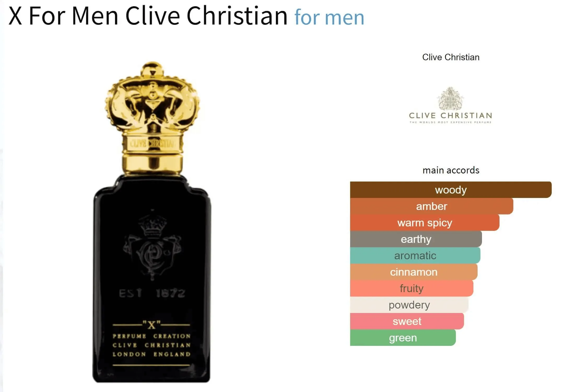 X For Men Clive Christian for men Decant Fragrance Samples